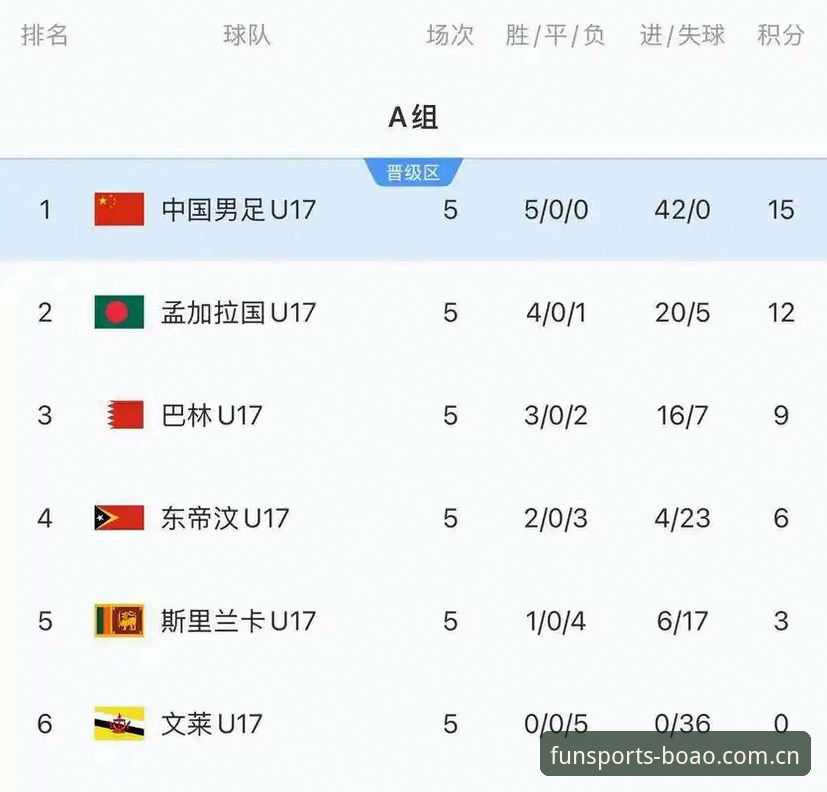 U17世界杯抽签揭晓，3大看点解析中国足球青训新机遇